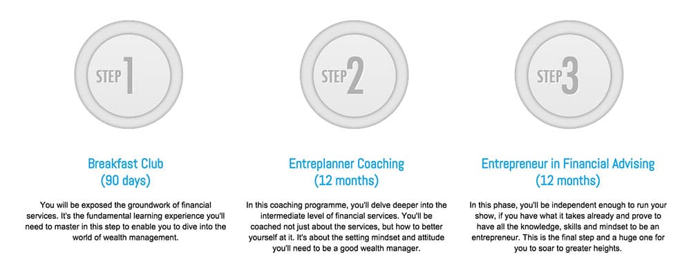 Avantiz Advisory — project image 3 of 4